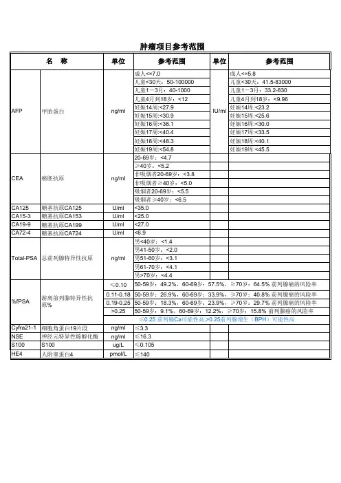 罗氏电化学发光检测项目参考范围一览表V201301 - 副本