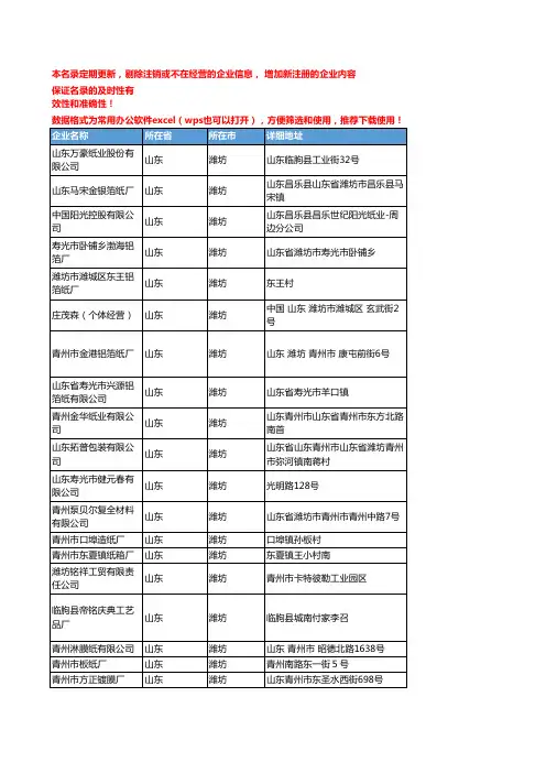 2020新版山东潍坊包装用纸企业公司名录名单黄页联系方式大全122家
