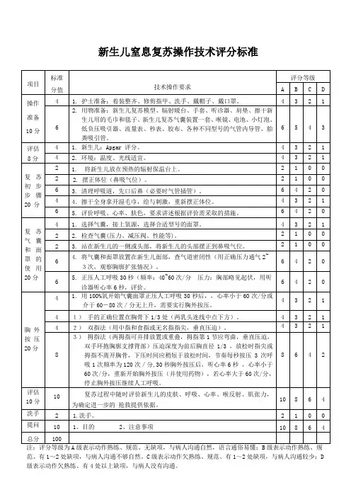 新生儿窒息复苏操作技术评分标准