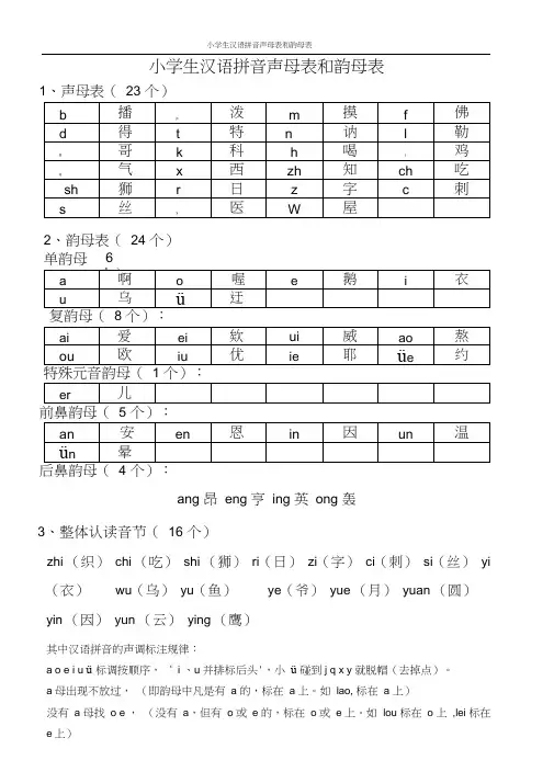 小学生汉语拼音声母表和韵母表