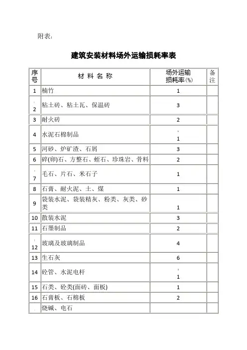 常用建筑材料重量损耗率参考表