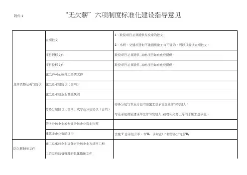 无欠薪六项制度标准化建设指导意见
