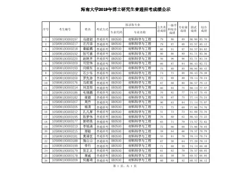 海南大学2019年博士研究生普通招考成绩公示