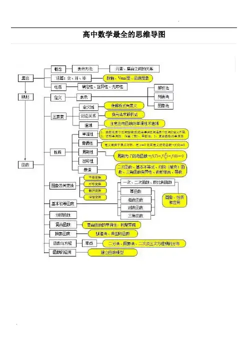 高中数学最全的思维导图
