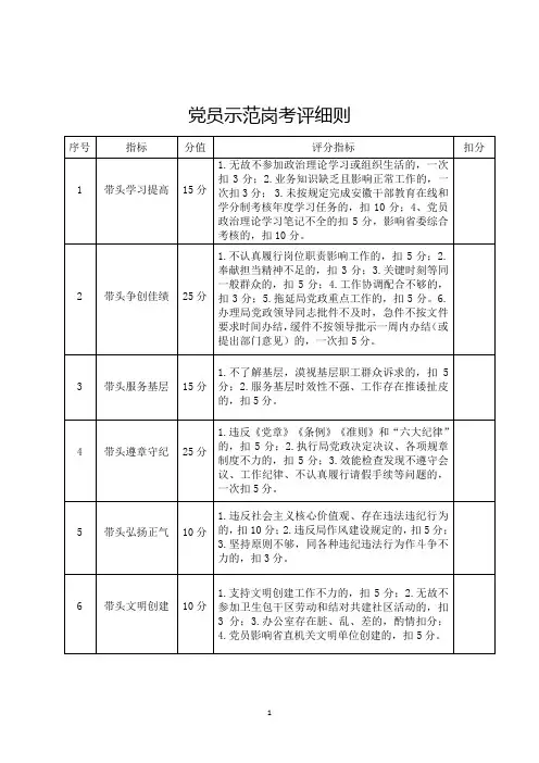 党员示范岗考评细则和申报表