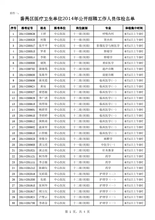 番禺区医疗卫生单位2014年公开招聘工作人员体检名单