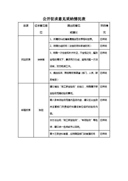 公开征求意见采纳情况表