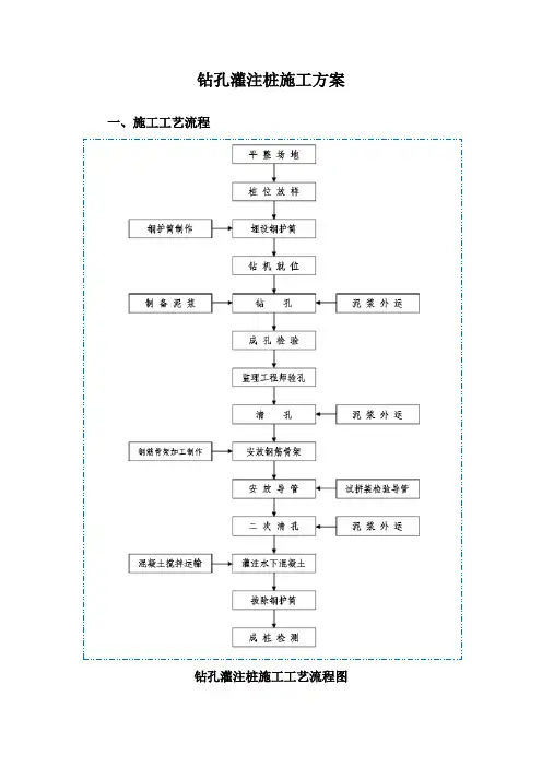 钻孔灌注桩施工方案