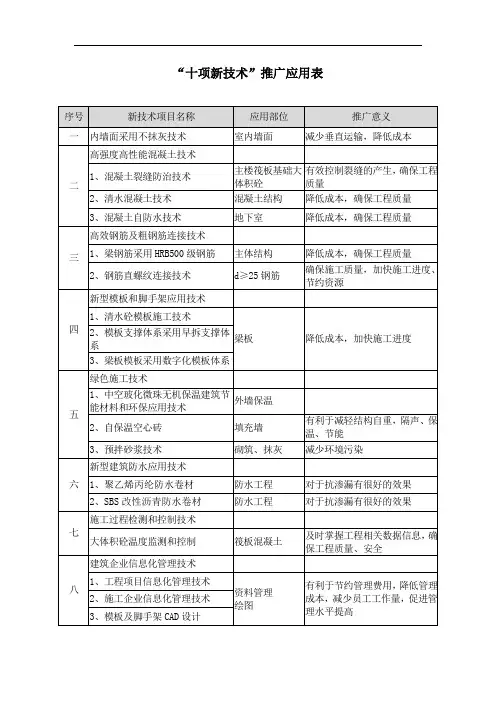 十项新技术推广应用表