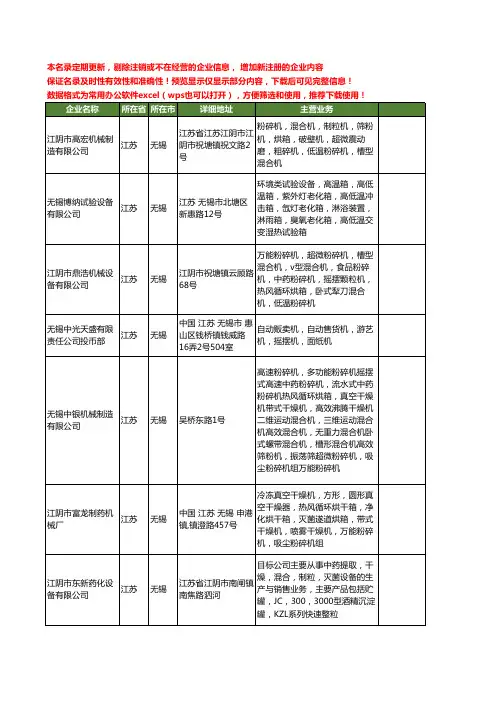 新版江苏省无锡摇摆机工商企业公司商家名录名单联系方式大全23家