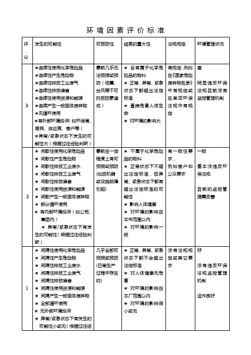 环境因素评价标准