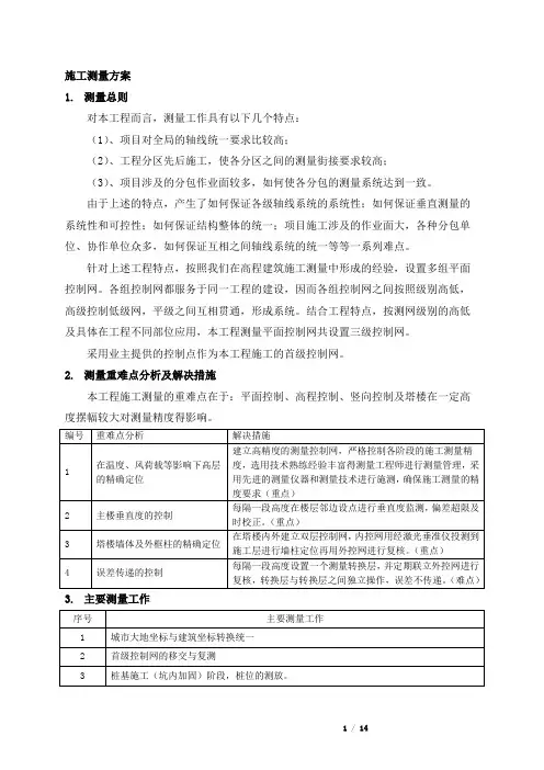 施工测量方案