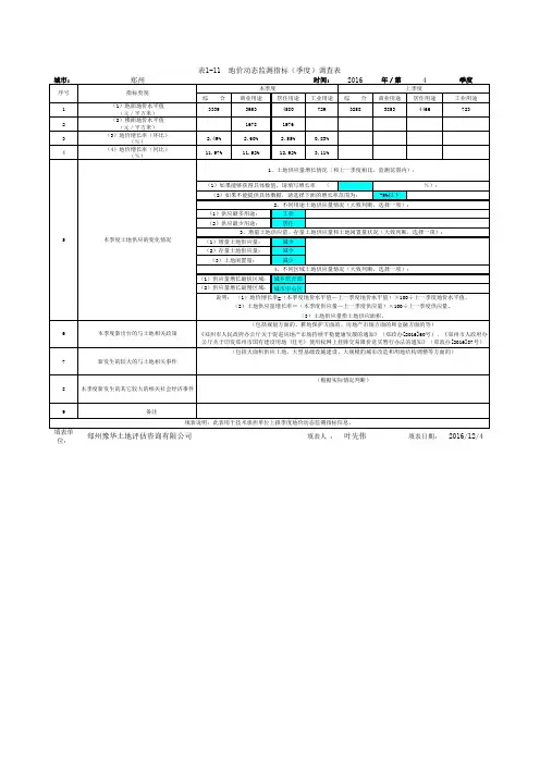 郑州市2016年第四季度低价动态监测指标