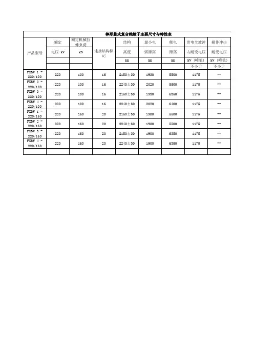 复合绝缘子主要尺寸