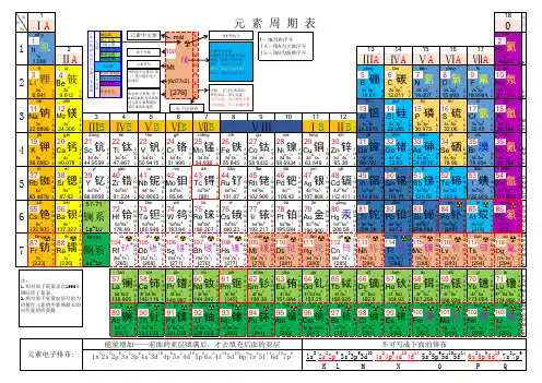 化学元素周期表(自创文字)最终版