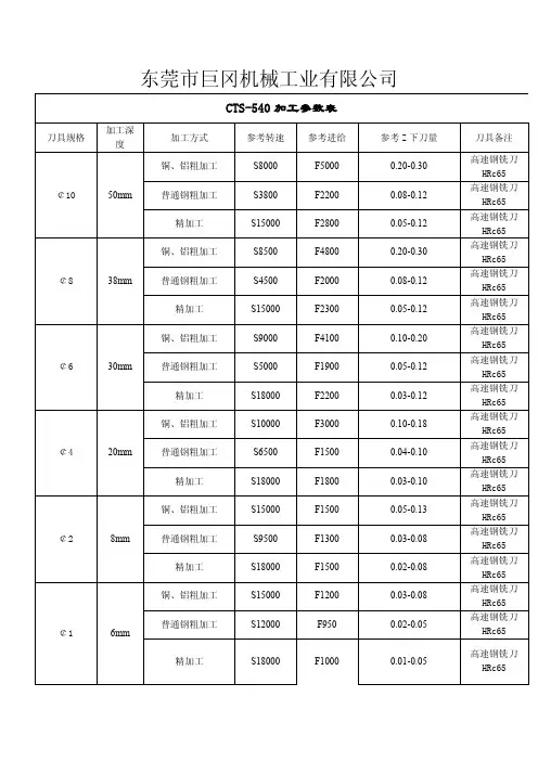 雕铣机加工参数参考