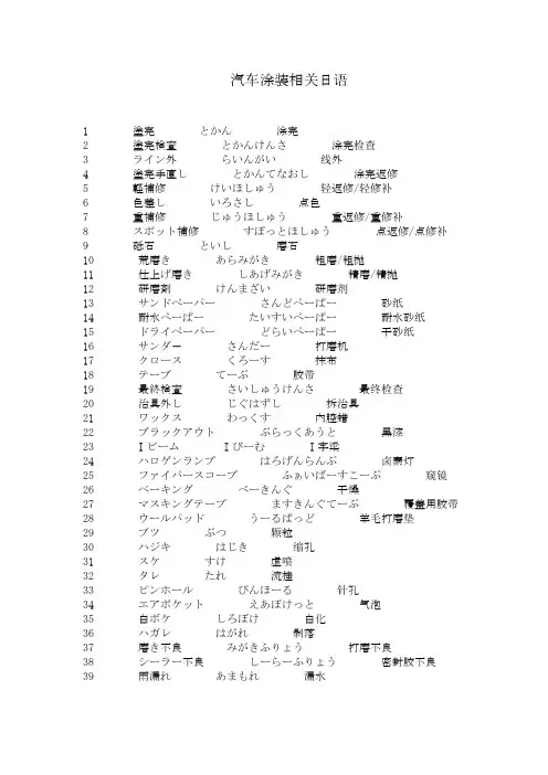 喷漆专业用语