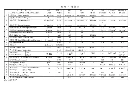 PBT、PET、PHENOLIC、DAP料物性表
