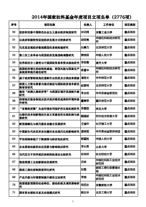 2014年国家社科基金年度项目立项名单-经济管理类-年度项目