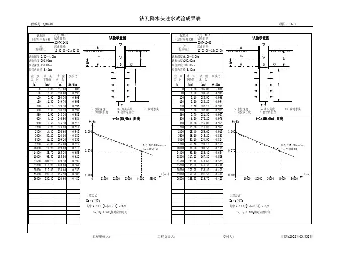 图16钻孔降水头注水试验成果表