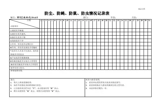 防尘、防蝇、防鼠、防虫情况记录表