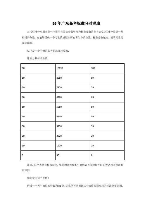 99年广东高考标准分对照表