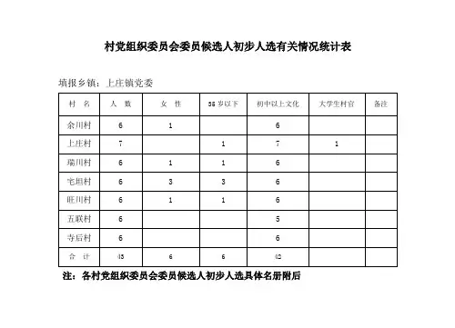 村党组织委员会候选人初步人选有关情况统计表