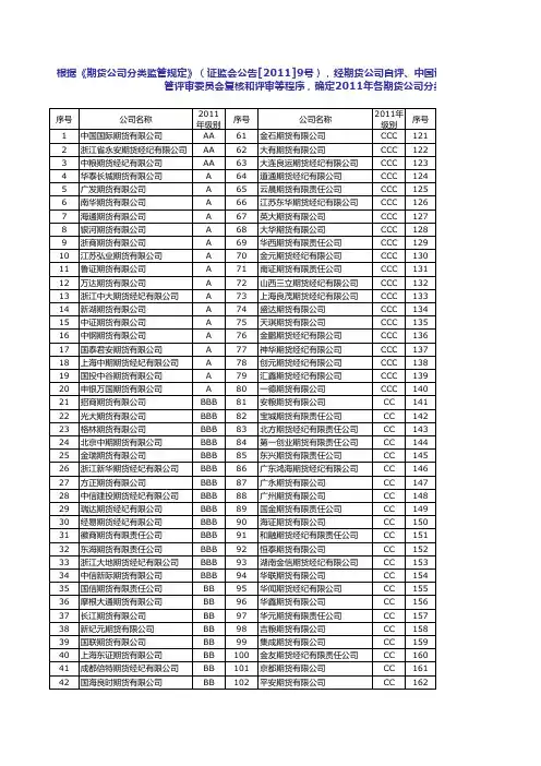 2011年期货公司排名
