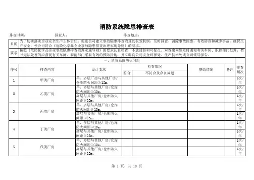 化工厂专项隐患排查表汇总