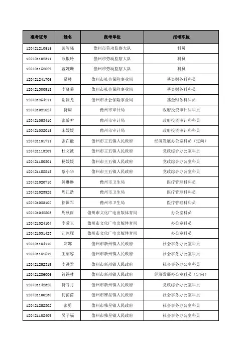海南省2012年8月12日考试录用儋州市、琼海市和三沙市
