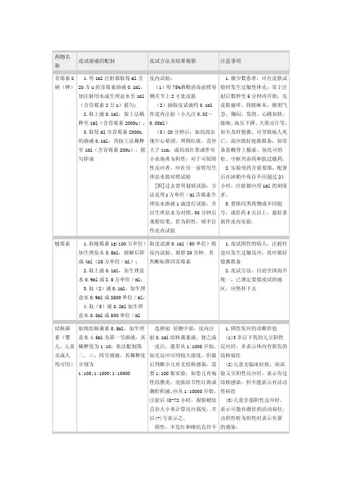 皮试药物一览表