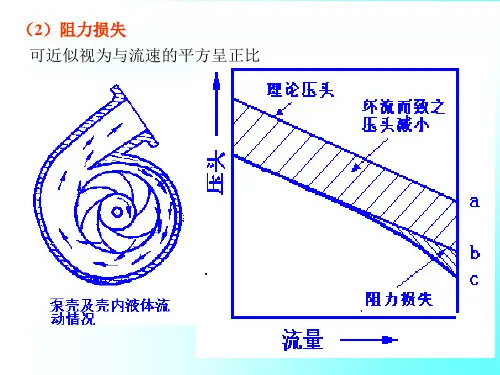 离心泵的主要性能参数和特性曲线1.离心泵的主要性能参数