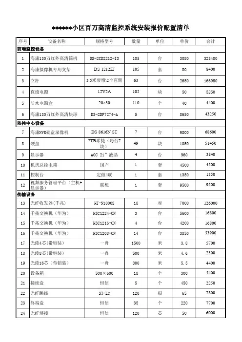 小区百万高清监控报价
