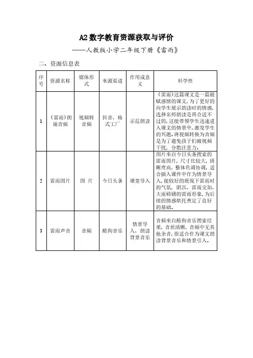 信息技术2.0A2数字资源获取与评价