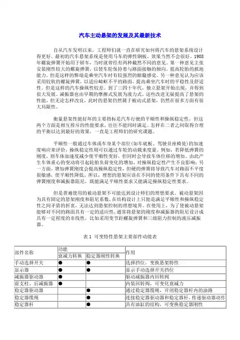 汽车主动悬架的发展及其最新技术