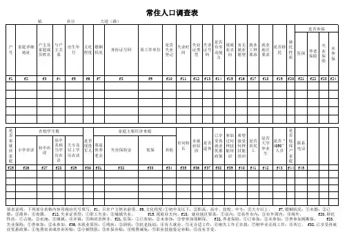 社区常住人口调查表