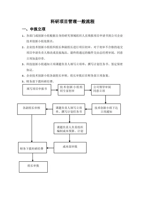 科研项目管理流程