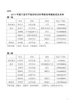 甬经资源〔200 〕号 - 宁波市经济和信息化委员会