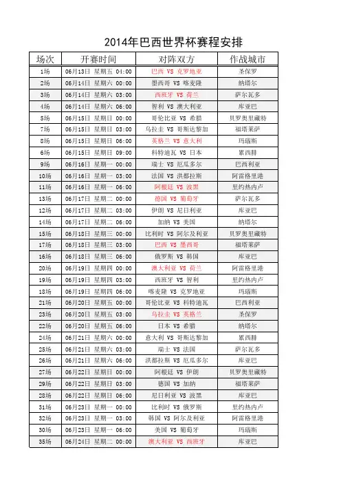 2014年巴西世界杯赛程安排(以时间顺序排)