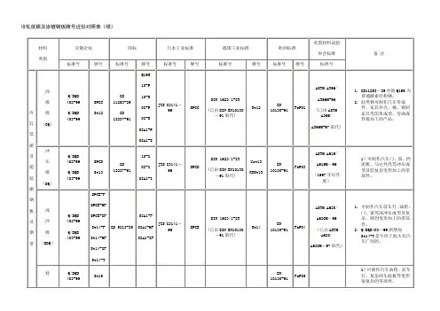 冷轧低碳及涂镀钢板牌号近似对照表