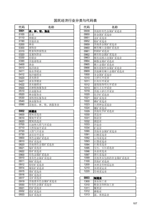 行业代码表