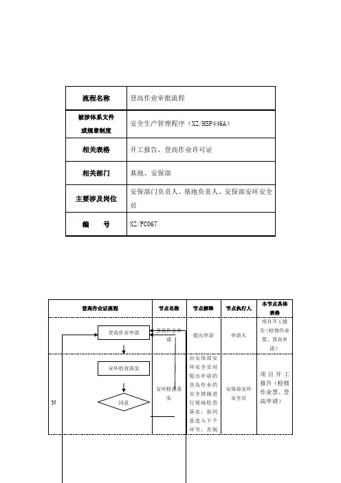 建筑企业登高作业审批流程