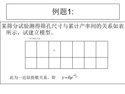 非线性最小二乘数据拟合高斯-牛顿法ppt课件.ppt