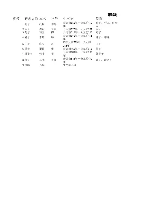 春秋战国时期诸子百家简表