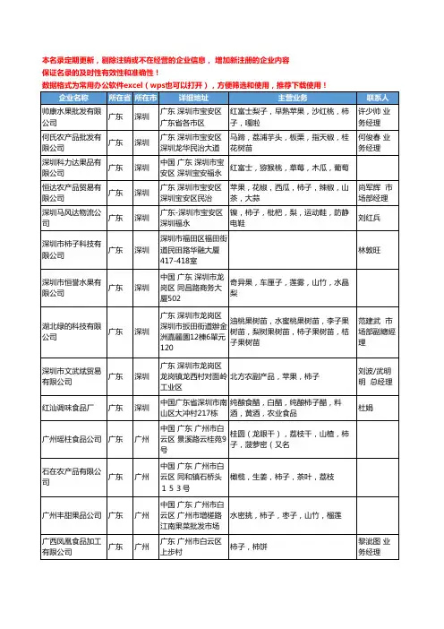 2020新版广东省柿子工商企业公司名录名单黄页大全38家