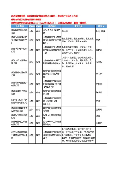 2020新版山东省威海电子元器件-电子组件工商企业公司名录名单黄页联系方式大全129家