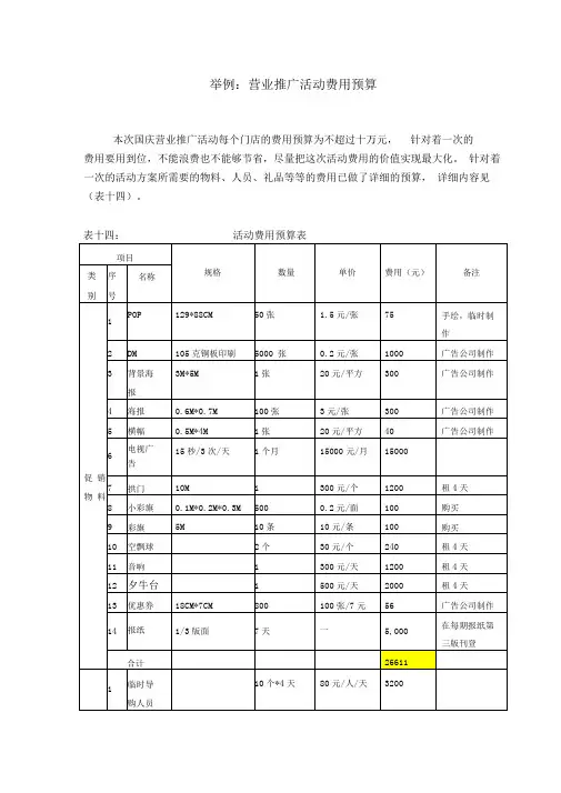 营业推广活动费用预算表
