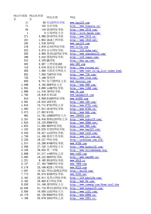 180家导航网站数据分析