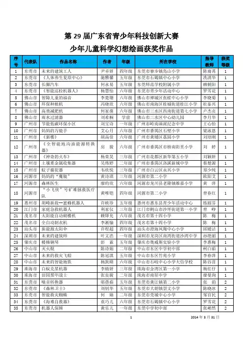 29届广东省青少年科技创新大赛科幻画获奖名单
