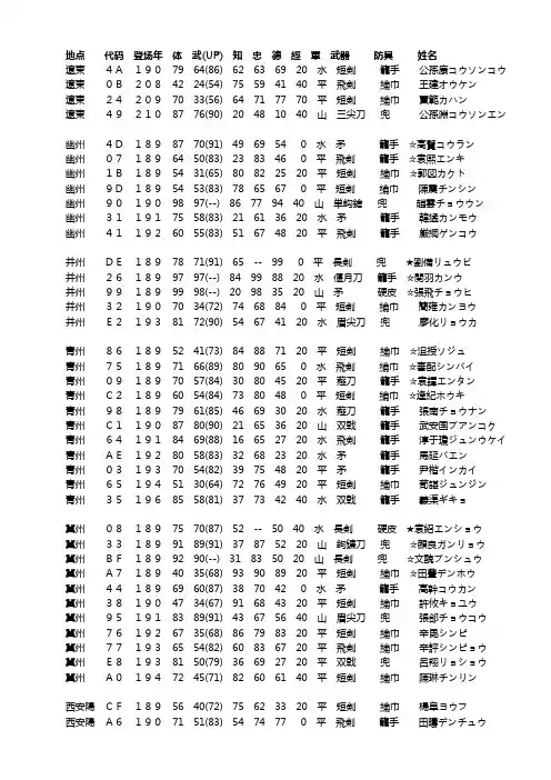 霸王的大陆武将